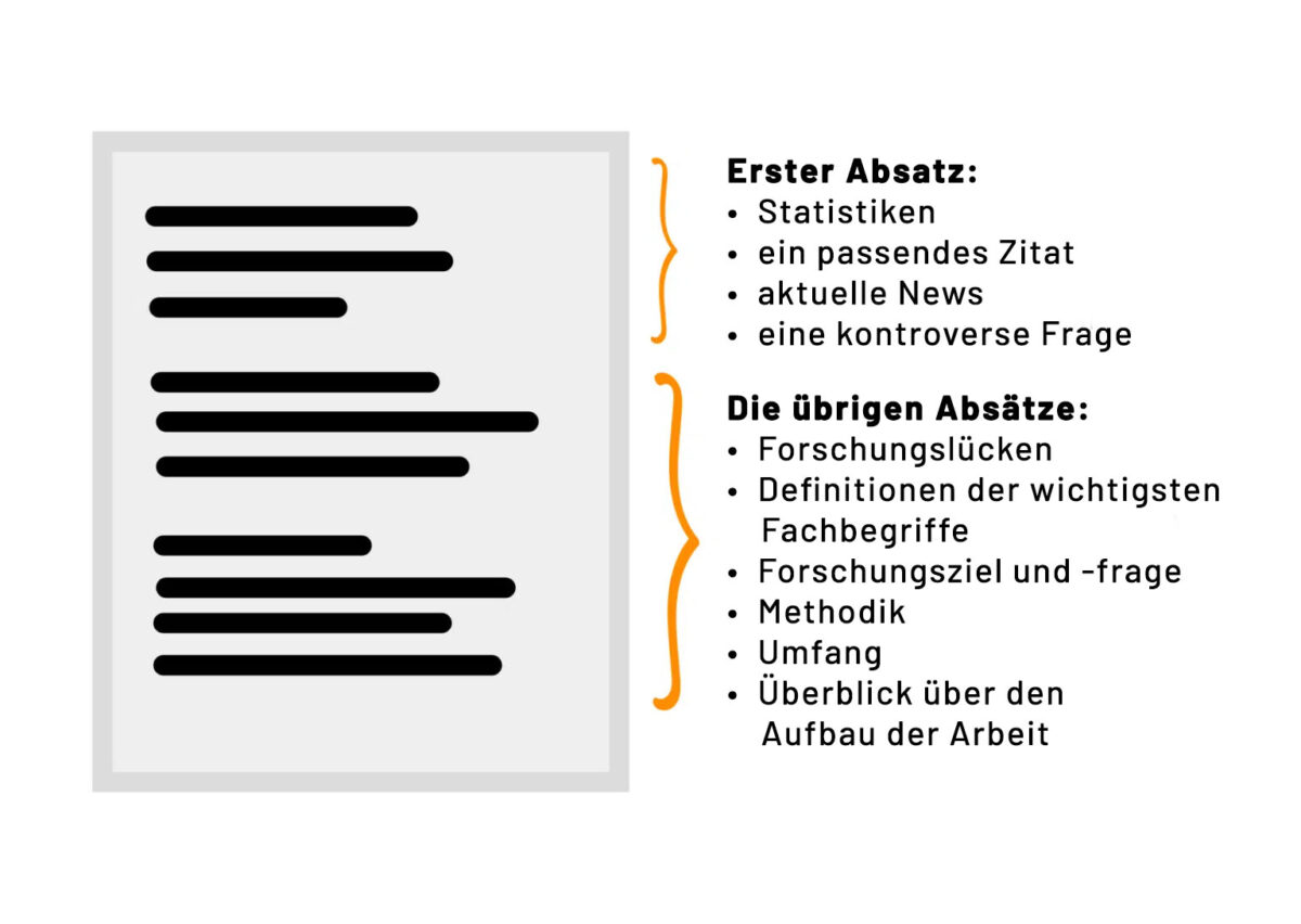 Aufbau der Einleitung