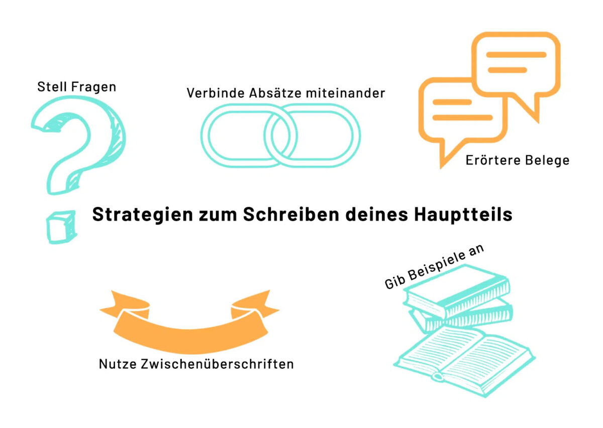 Strategien zum Schreiben des Hauptteils