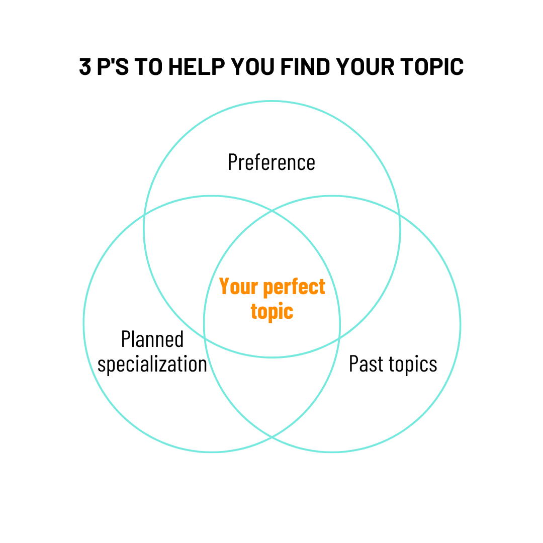 3 Ps Topic 1