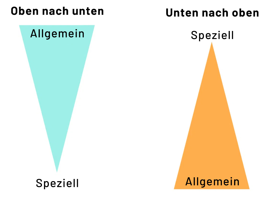 Wege, in die Einleitung einzuführen