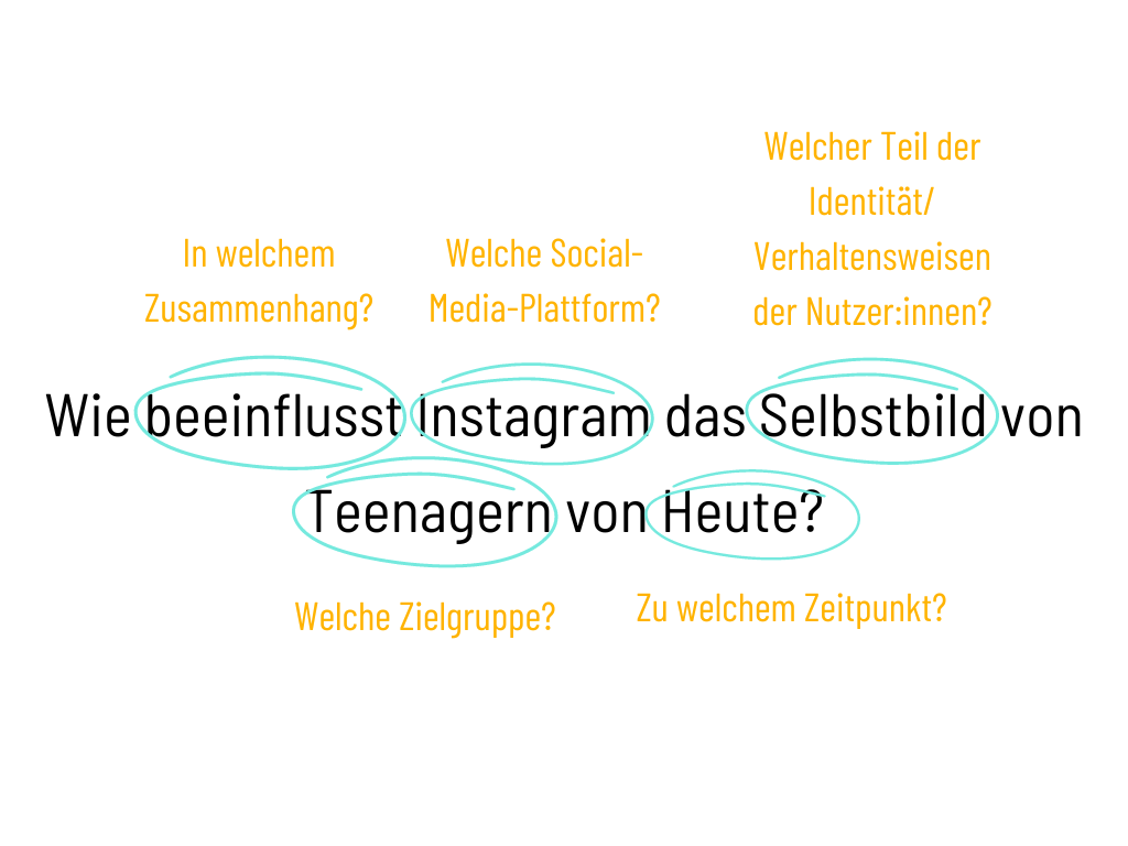 Die richtige Forschungsfrage